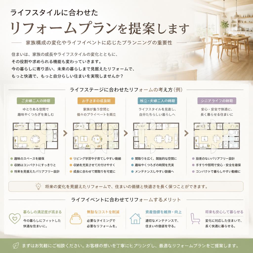 あなたに合ったリフォームプラン