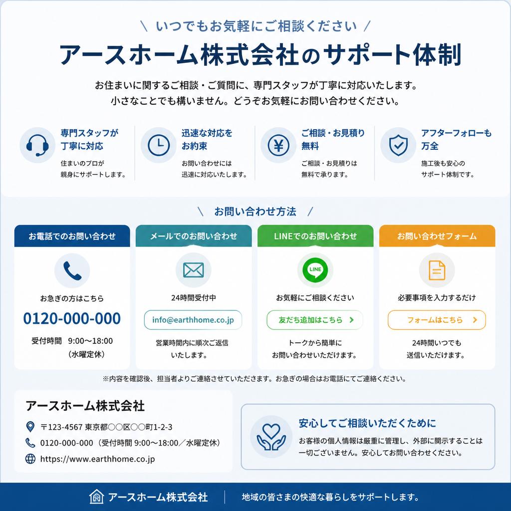 お問い合わせのご案内