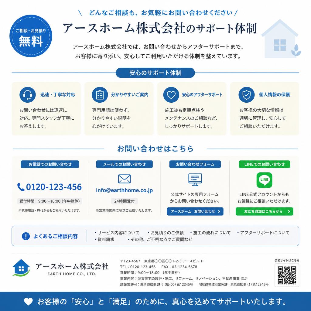 お問い合わせのご案内