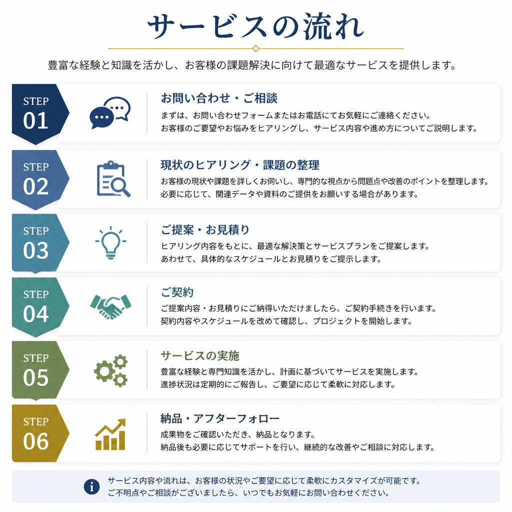 当社のサービス概要
