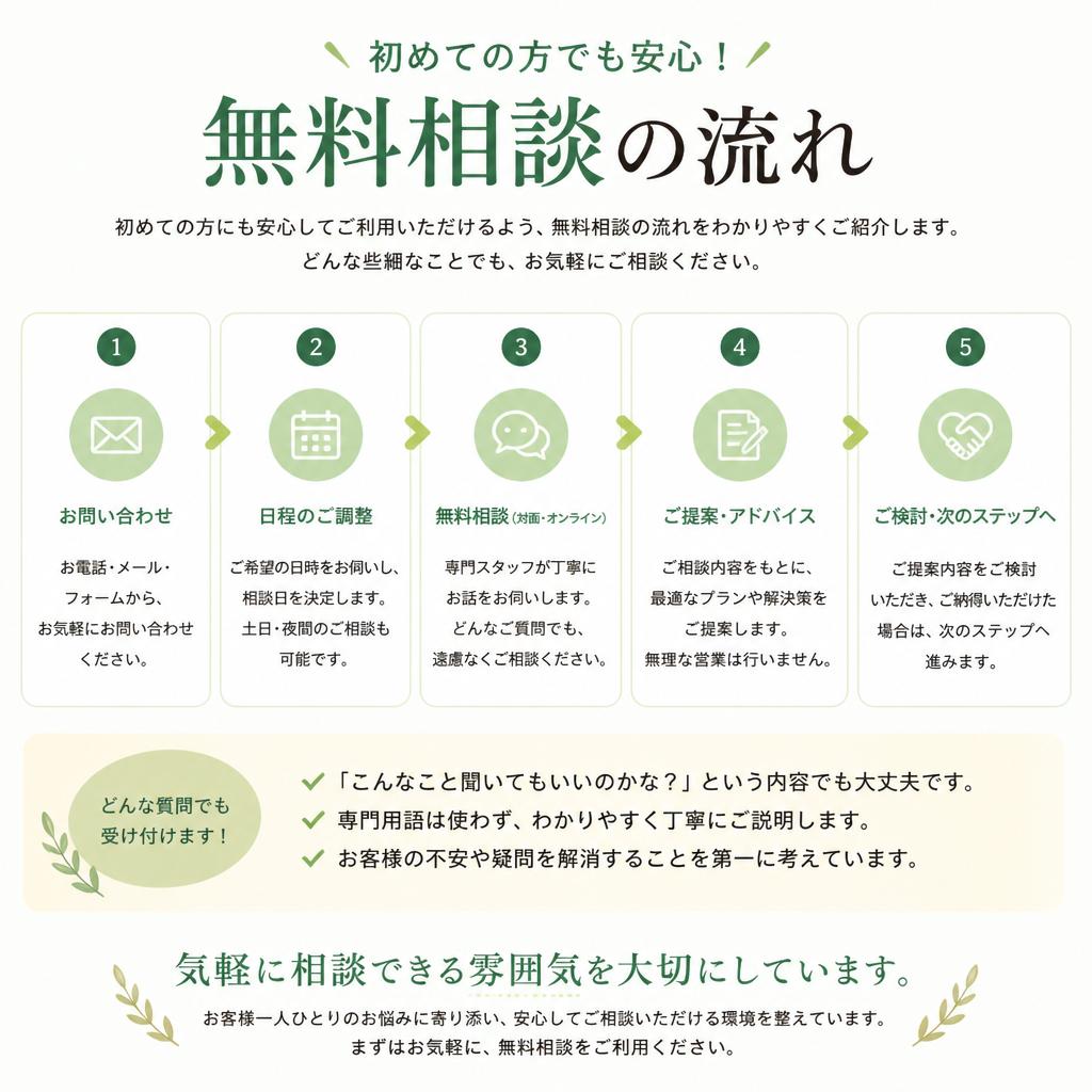 無料相談の流れ